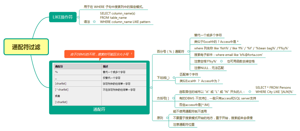 通配符过滤