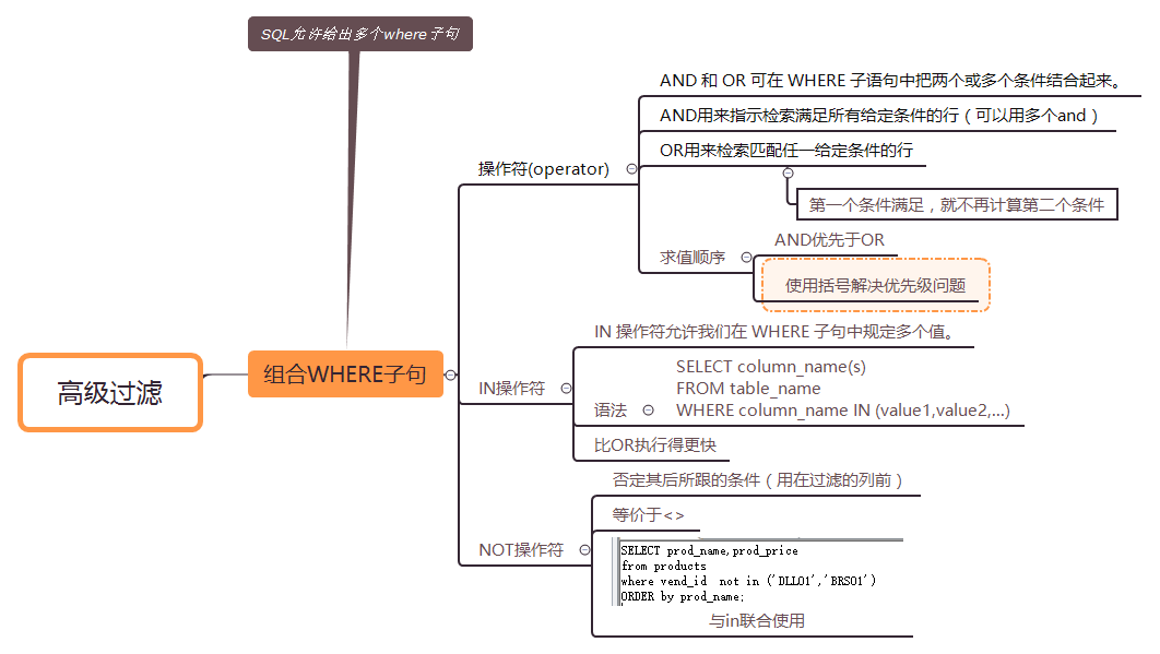 高级过滤