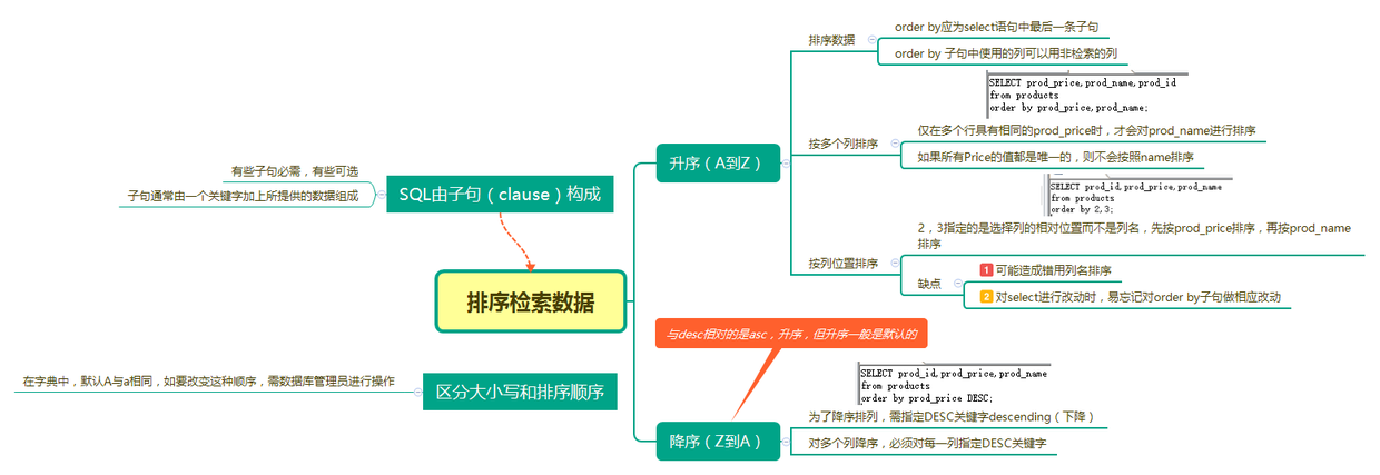 排序检索数据